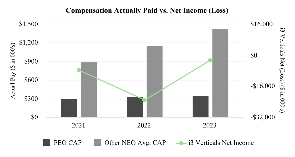 chart-953c255074944635bc8a.jpg